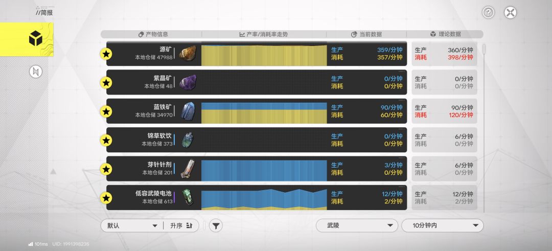 武陵、四谷基建毕业,有问题可以来问可解答 3