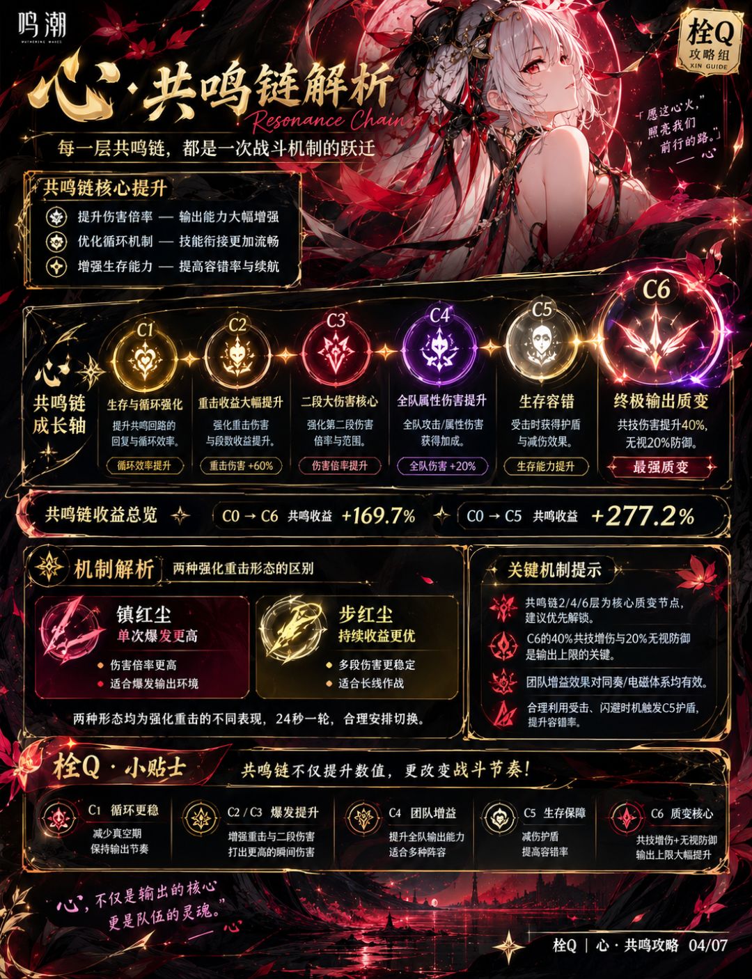 【鸣潮V3.7】心月狐全方位培养全攻略|以心 4