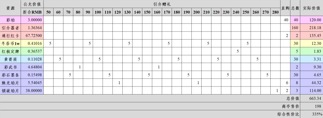 3.4(上)「经以山海」氪金性价比 13