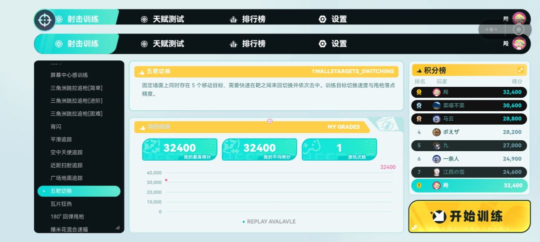关于我在挂哥里面的排名 3