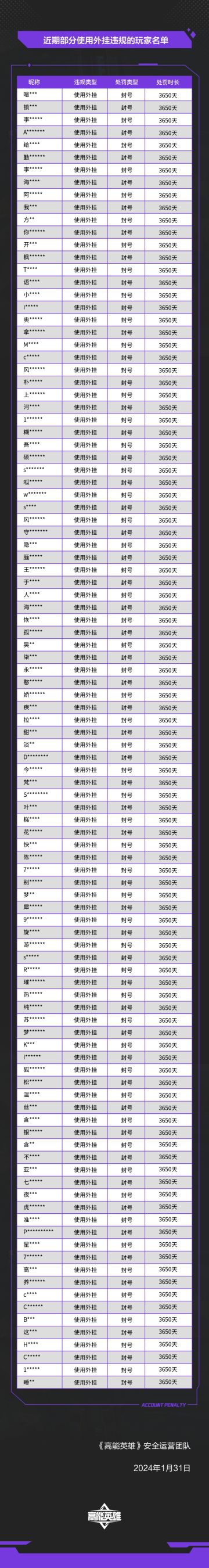 《高能英雄》外挂作弊处罚公告（1月31日）