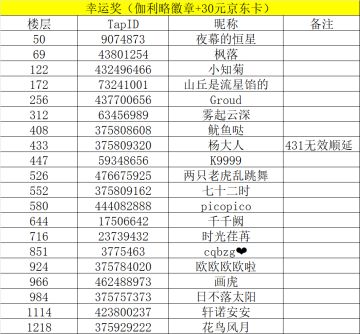 开奖公告 | 公测定档活动中奖公告