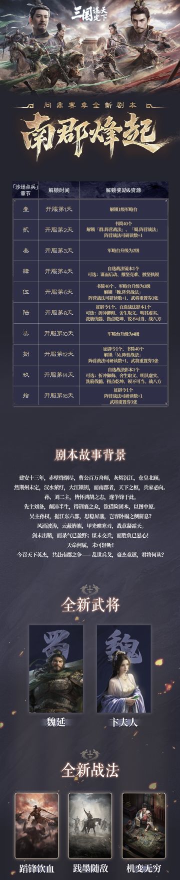 #三国谋定天下 #三谋新剧本南郡烽起 #三国SLG #吴镇宇927三谋情义新服 
问鼎赛季全新剧本「南郡烽起」| 新玩法&活动前瞻
问鼎赛季全新剧本「南郡烽起」即将开启，本期乔妹为大家汇总整理新赛季玩法&活动等资讯哦！让你先人一步了解新赛季，前方快随乔妹一起一睹为快吧！