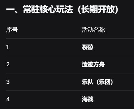 活动与地宫收录名单及补全意见征求截图