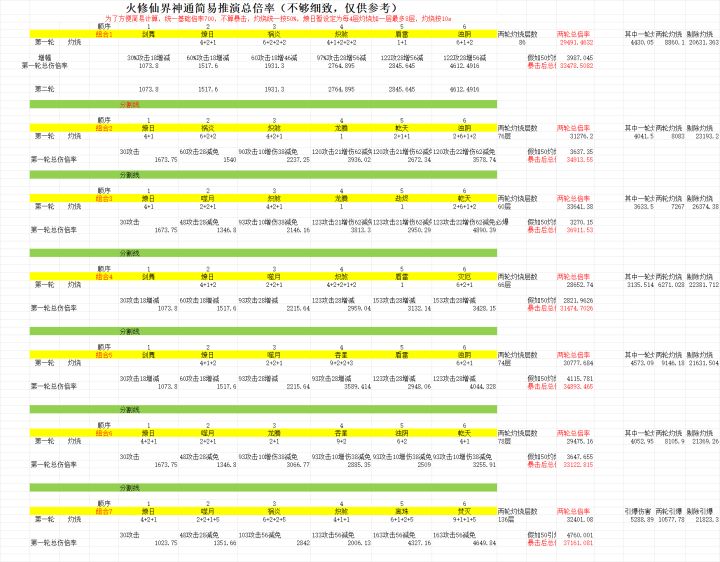 【仙界火各搭配简单推算】脑测,仅供参考截图