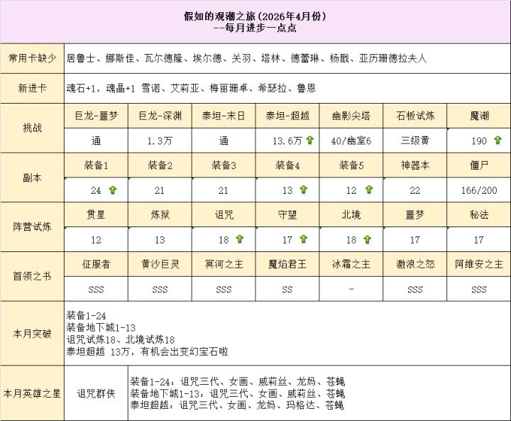 假如的观潮之旅(202604)截图