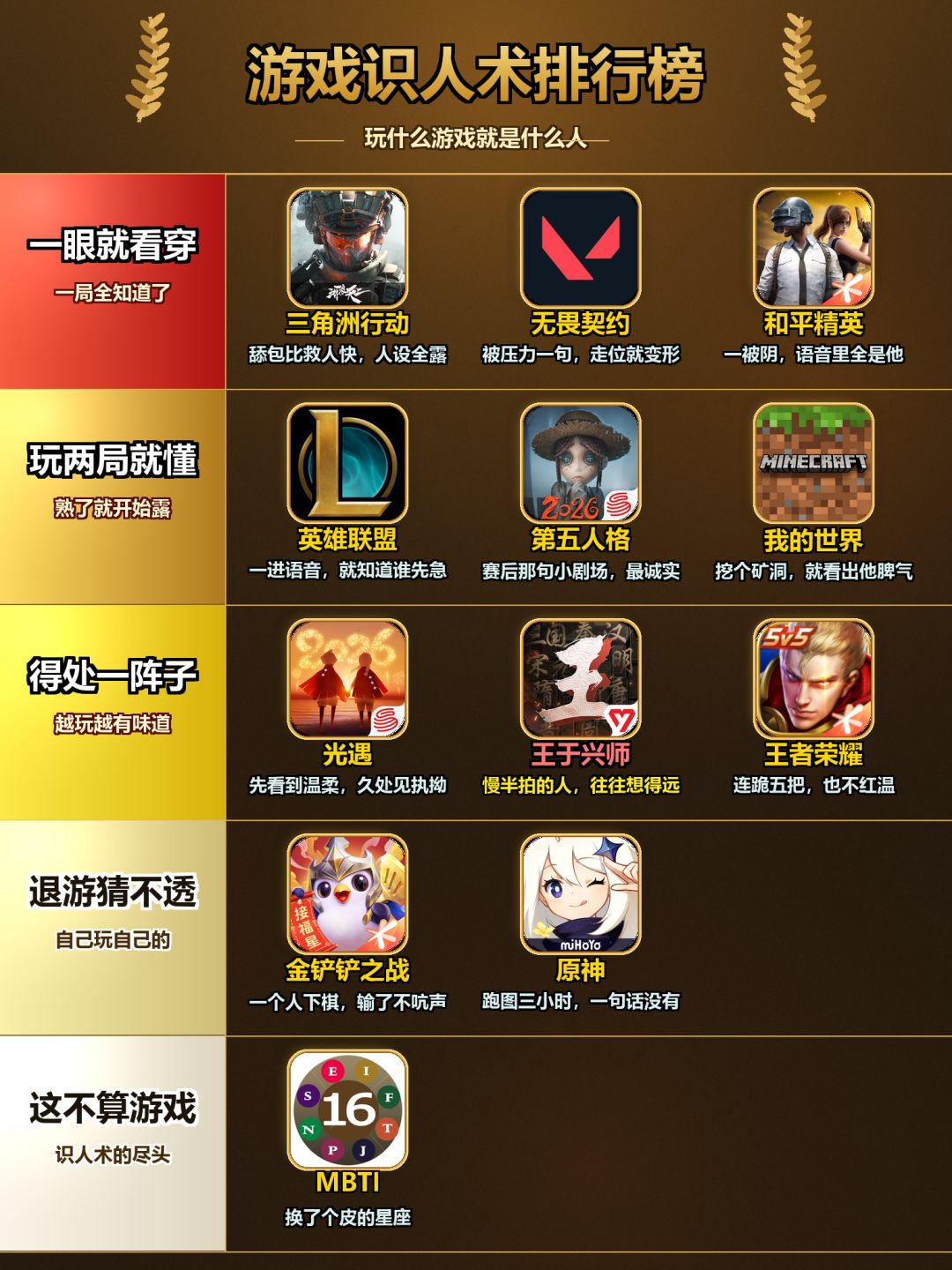 游戏识人术排行榜 2