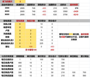 纸飞机积分测算（含文档教程）