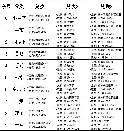 闲着也是闲着,不如来玩灵域转生放置截图