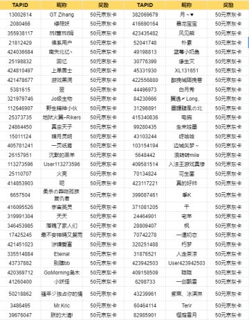 【已开奖】【Boss挑战赛】来自史莱姆王的战书！