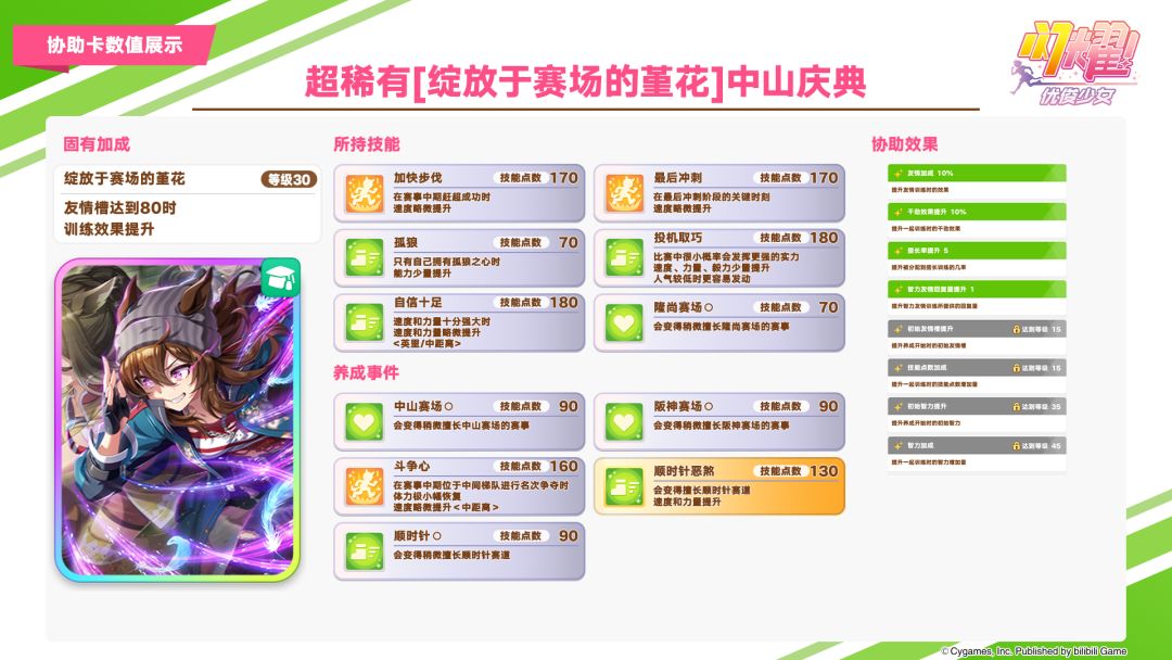 即将登场的养成优俊少女与协助卡数值公开! 2