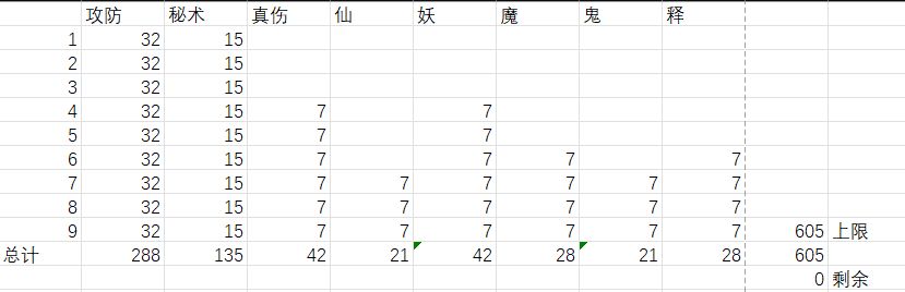 十万年神识点分配截图
