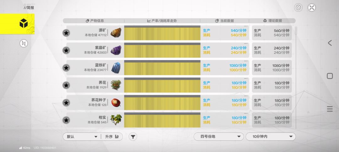 老年管理员终末地日常 1