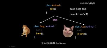 聚光灯开发者日志(3)