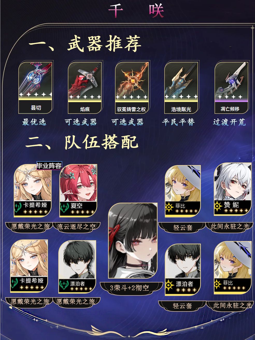 【3.0核心奶辅】千咲角色攻略（机制大白话 3