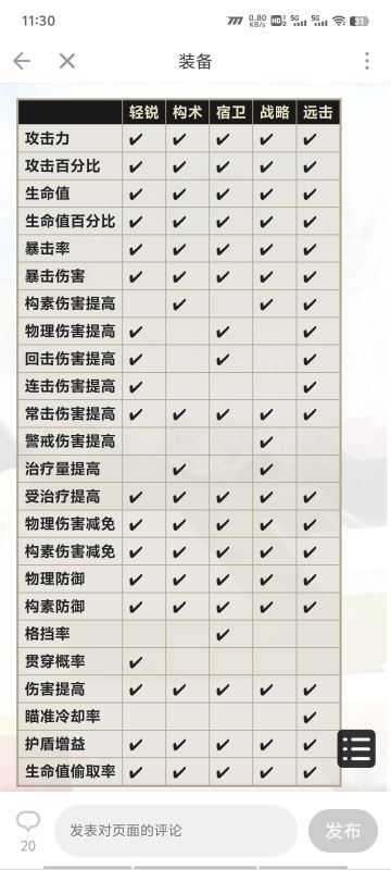 副词条大全总汇