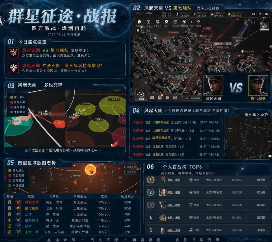 战火未歇!风起天阑第七舰队正面交锋持续 1