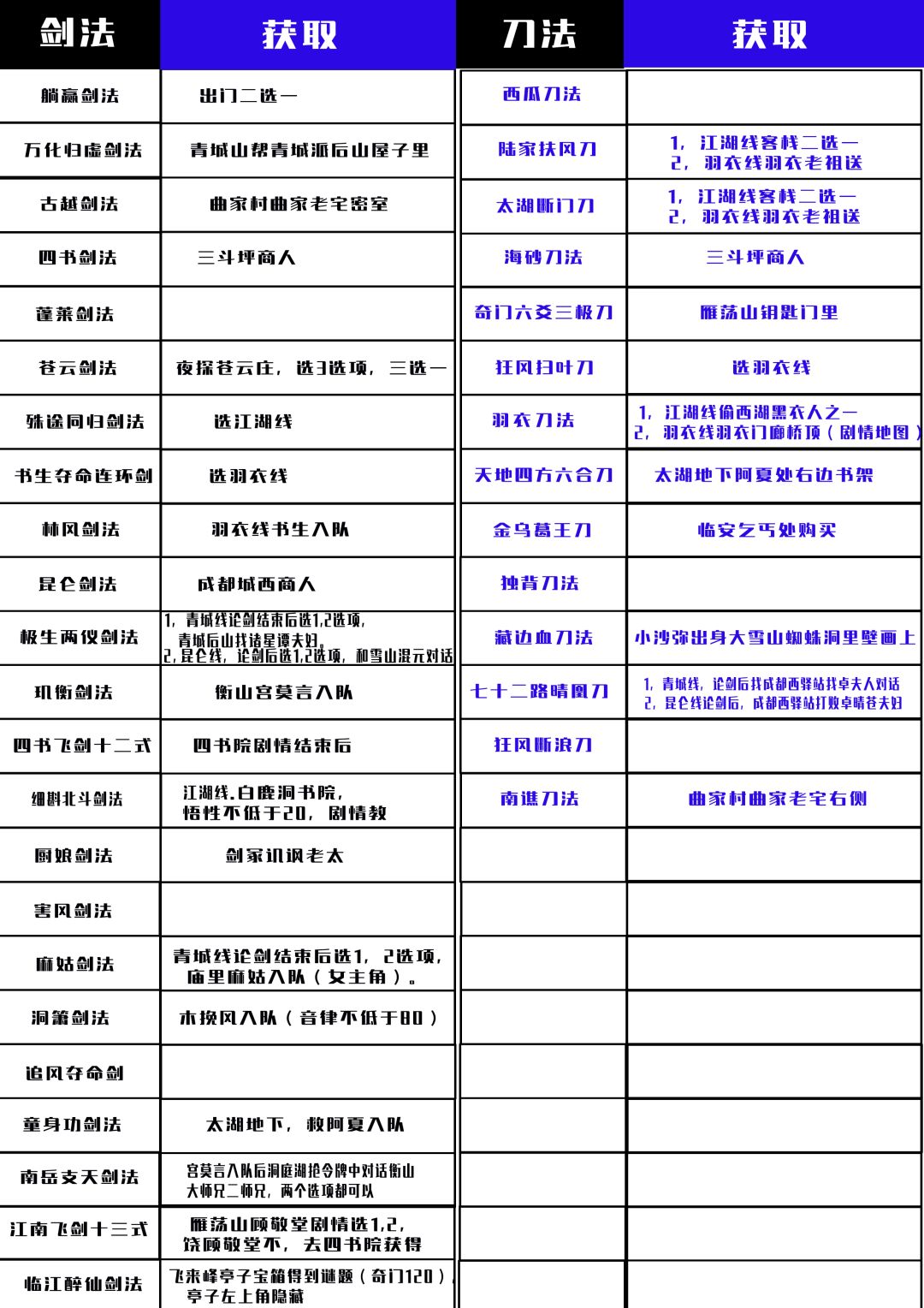 大江湖 武功秘籍获取方式大全 刀剑 拳掌棍 2