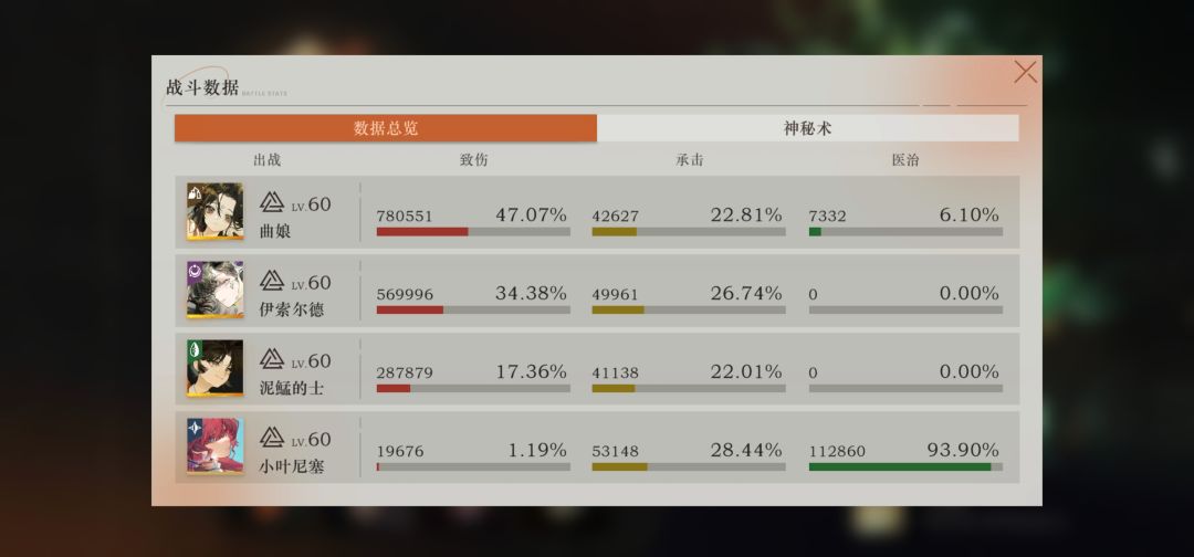 这期鬃毛小叶还是好用 2