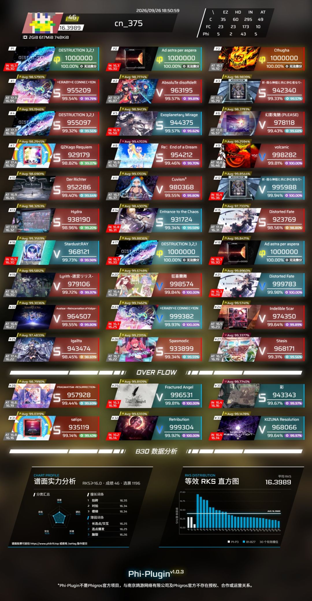 16.40达成及一些推分 5
