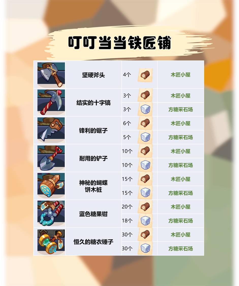 所有加工屋材料汇总 1