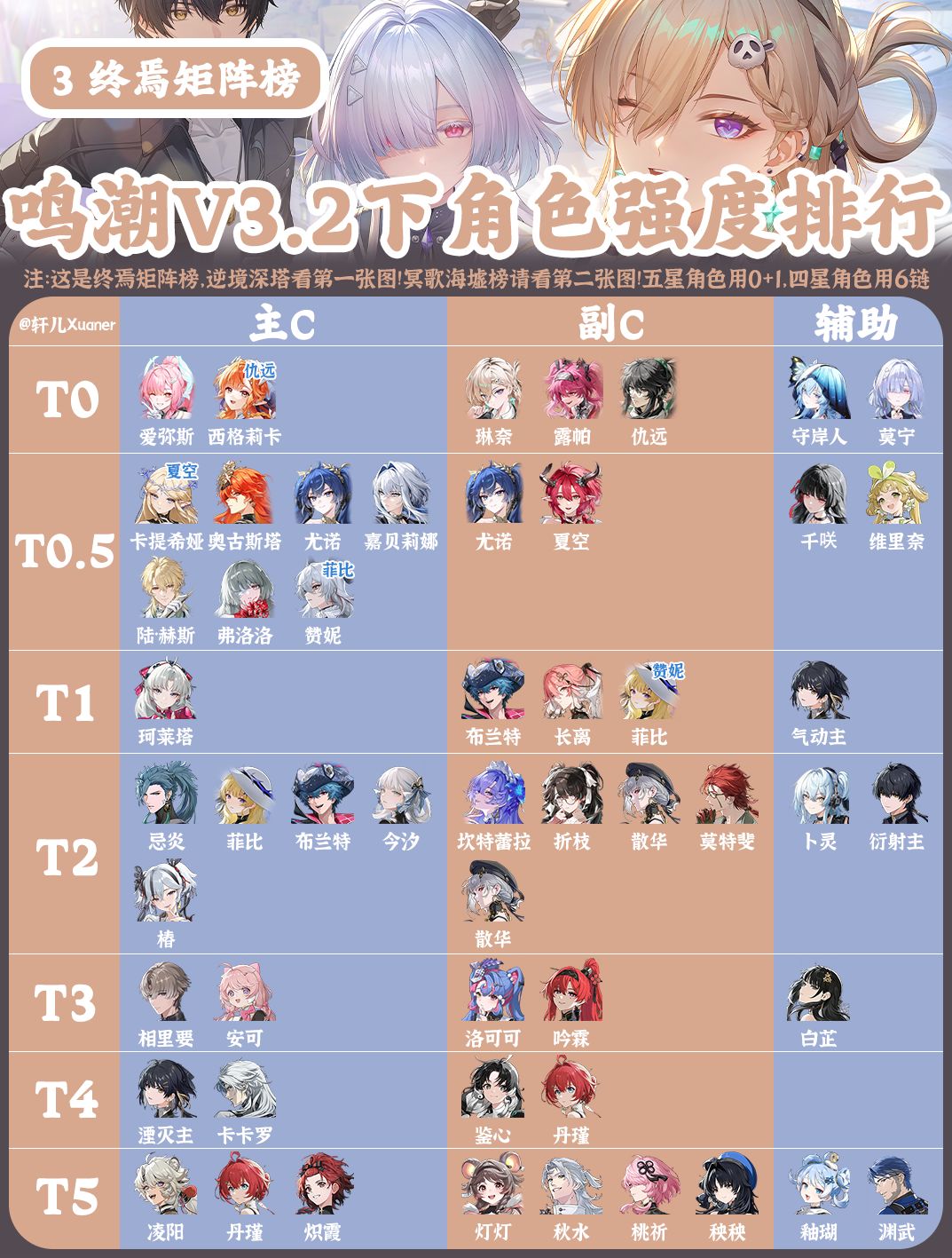鸣潮V3.2下半全角色强度排行榜 3