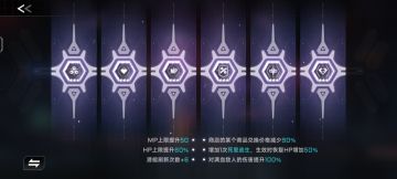 萌新期到大佬时期的结晶选择与佩戴