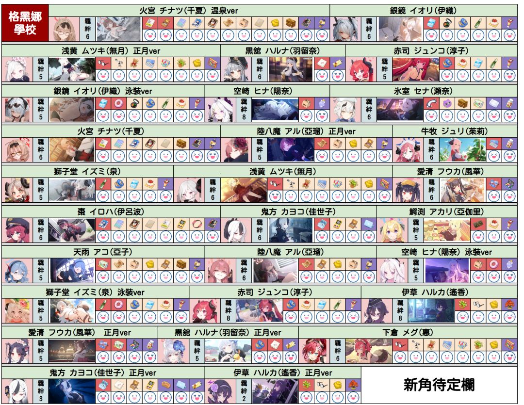 搬来的 礼物与好感度 3