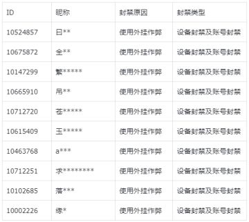 7月15日外挂打击处罚公告