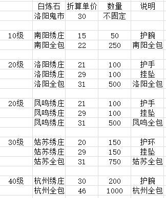 速刷淬炼,1080件装备测试--武器淬炼攻略 2