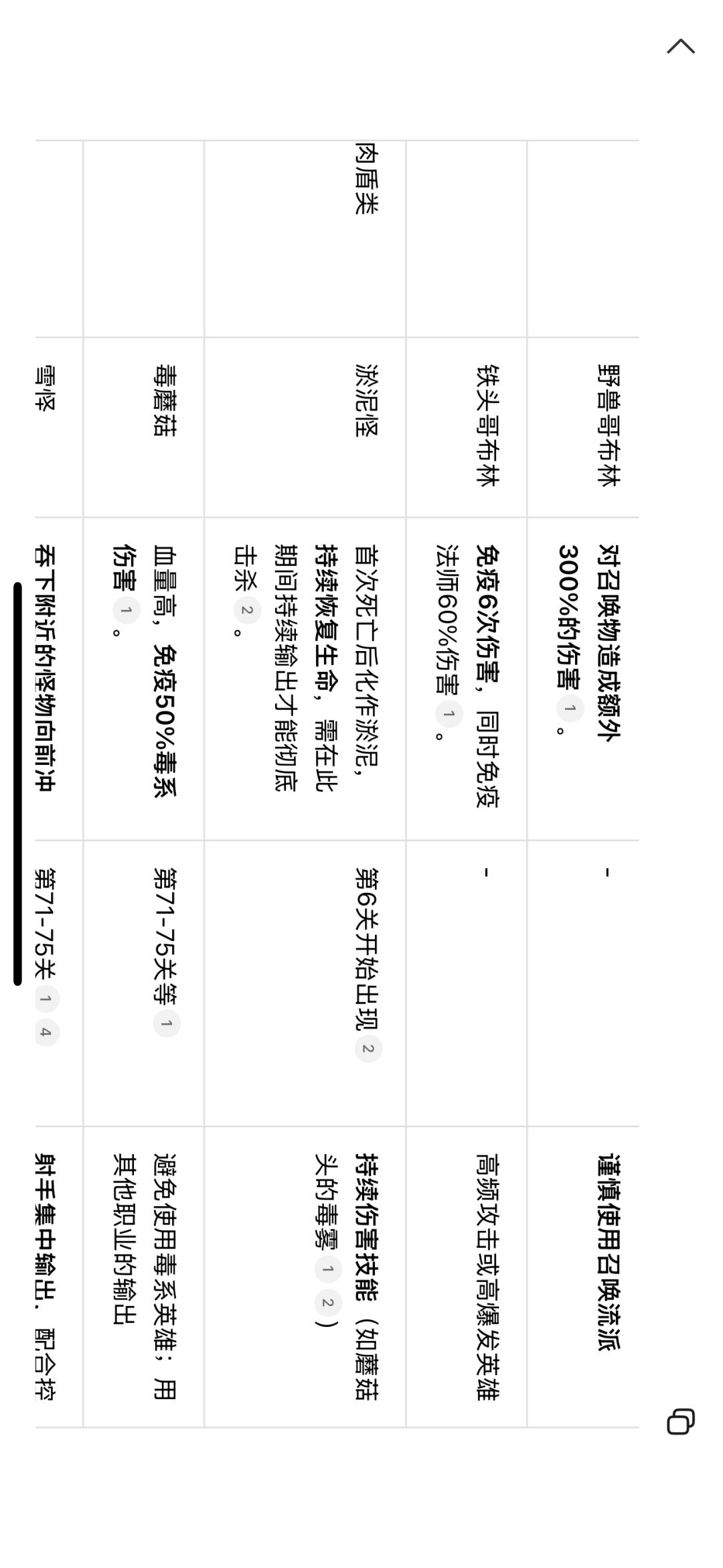怪物解析,通关主线小技巧,先来看看! 3