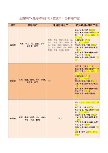 全图材料供给路线方案