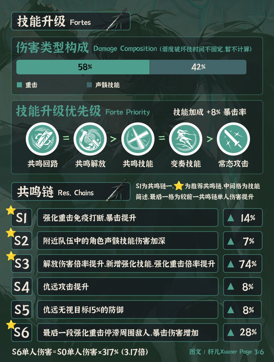 鸣潮角色 | V3.2仇远培养攻略一图流 3