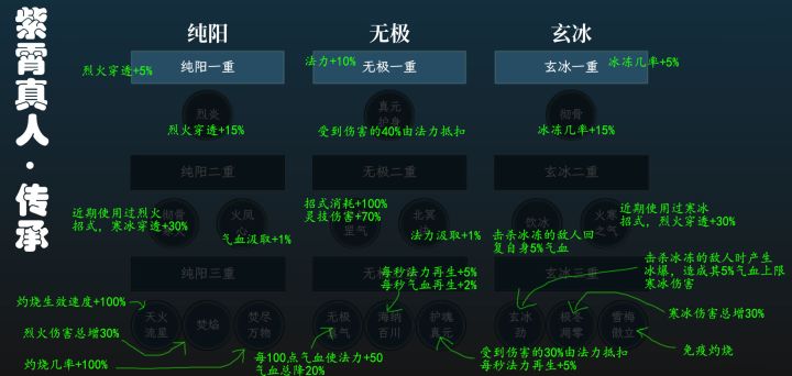 【紫霄】传承一览截图