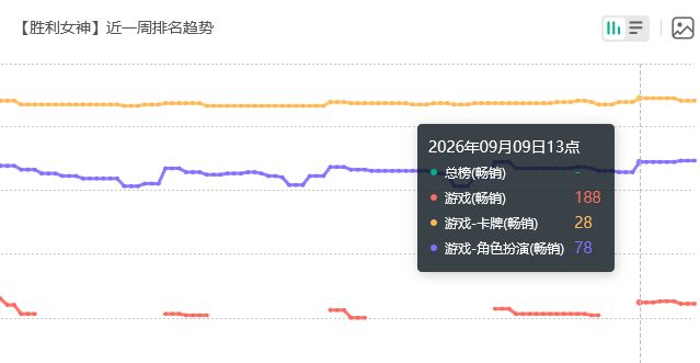 被和谐影响?新妮姬流水 2