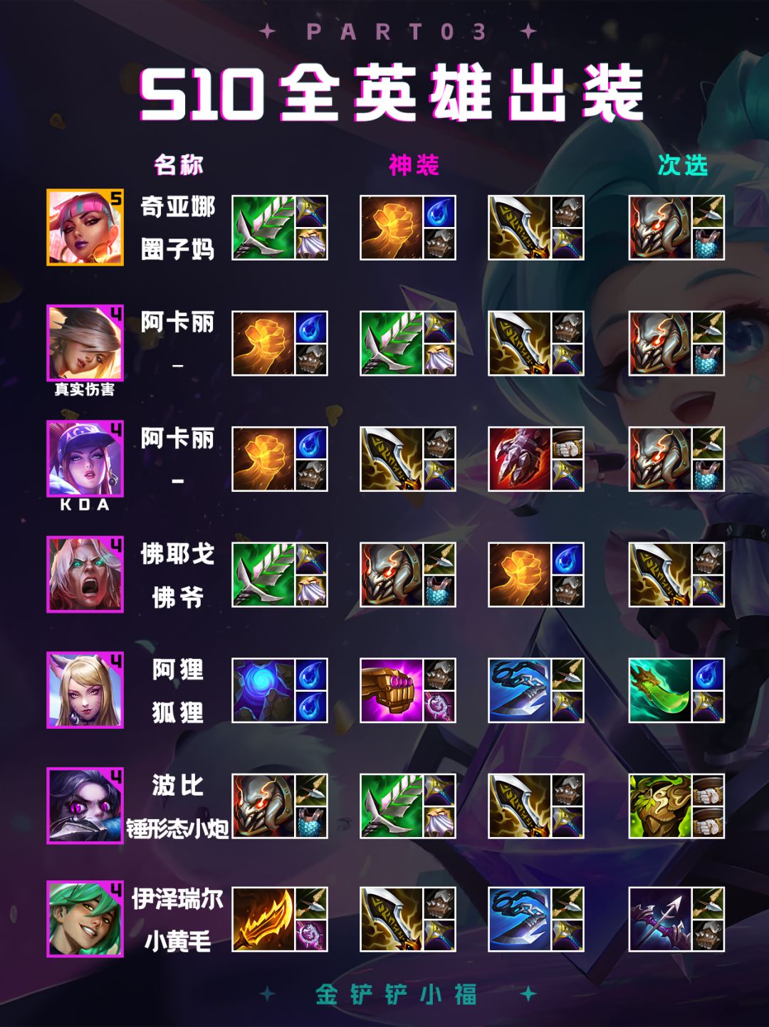 金铲铲S10全部棋子出装看这一篇就够了! 2