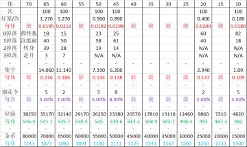 【活动】23年-24年新春年兽活动灯笼掉率记录