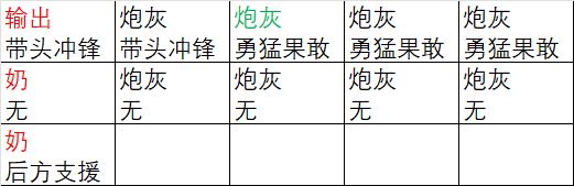 歪罗开罗2奶一输出站位说明截图