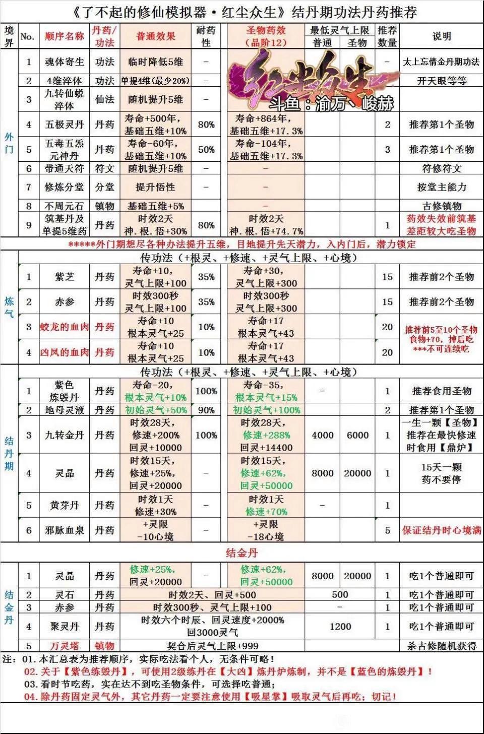 收集大佬们的和自己研究出来的一些小攻略 2