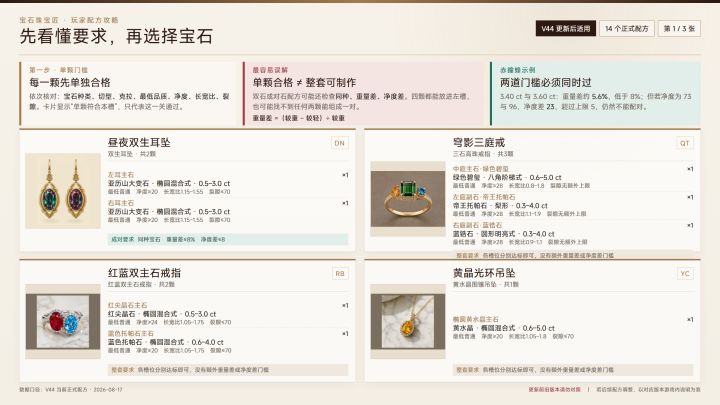 当前游戏配方表截图