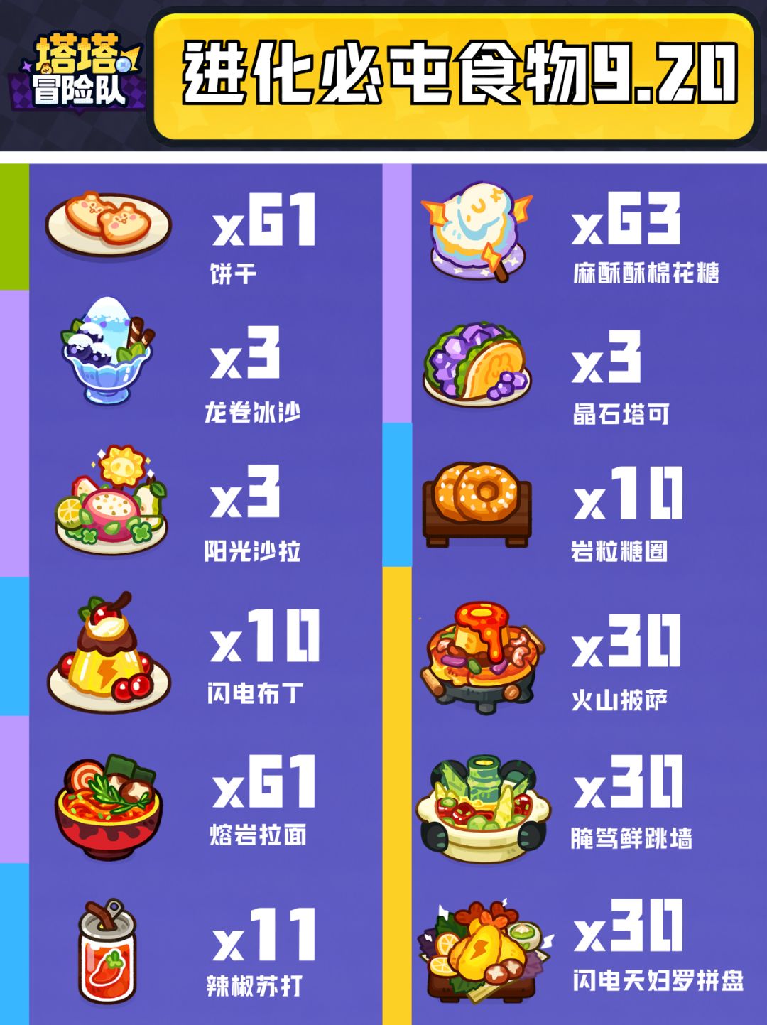 进化必囤食物最新版(9.20更新) 1