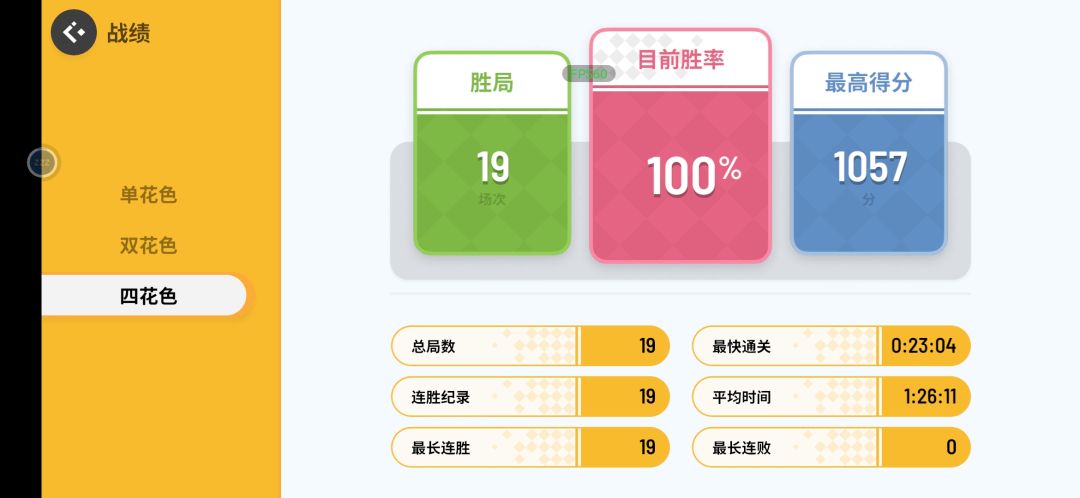 是真的很痛苦 3