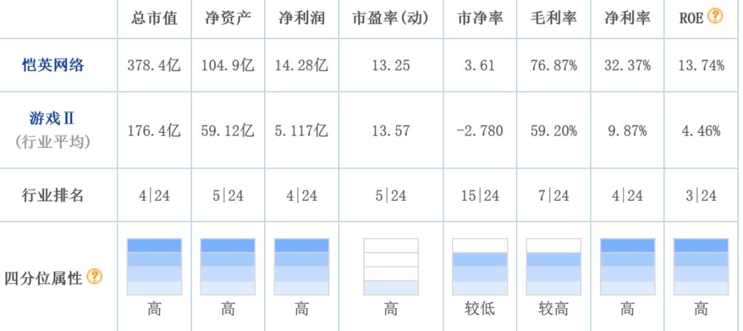 恺英20亿参股娱美德,传奇和解后变股东! 3