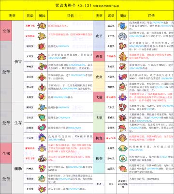 黄金四目咒诰大全