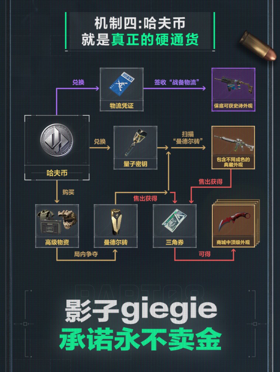 摸金鼻祖❓还是同族🧐截图