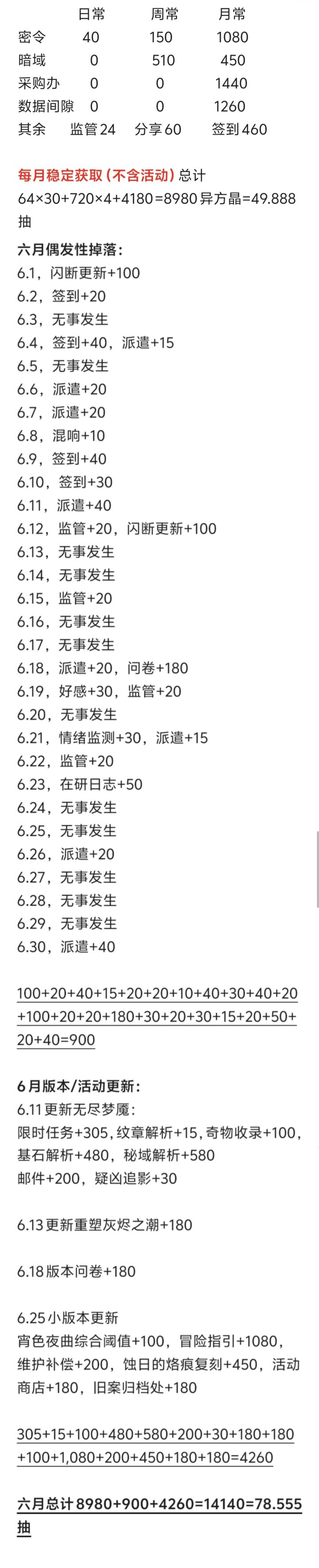 六月零氪抽卡资源汇总截图