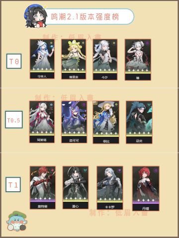 【鸣潮】2.1版本强度榜