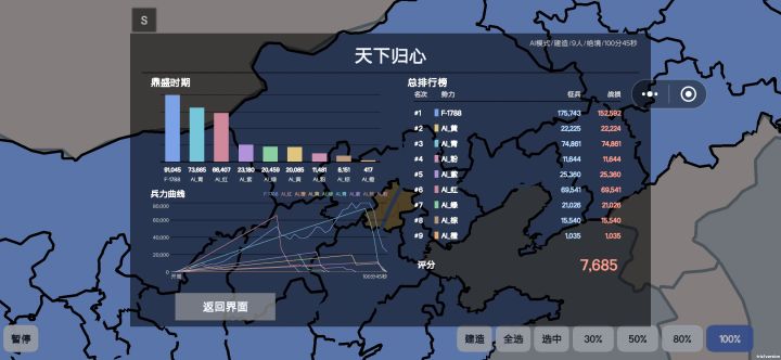 超级反杀,一步步做大做强,开局落地就三个围着我一个,就圈到3块地,最终步步反杀,就是战损太高个,战损15万。。。。截图