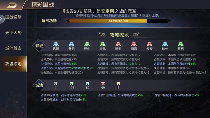 #分享高光时刻#每日功勋上限有点低。分享第十二天。截图