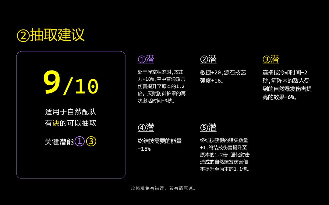 【终末地1.5】实验室制取缇弗洛斯干员攻略 3